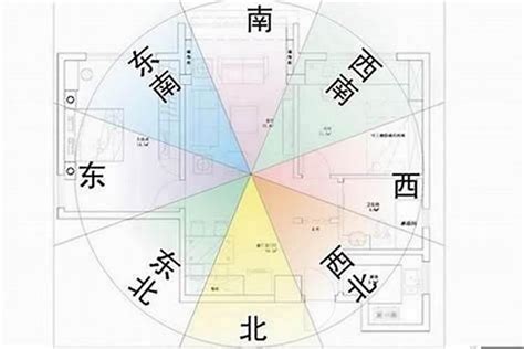 西北角 风水|客厅西北角风水讲究(客厅西北角摆放什么好及不能摆放什么)